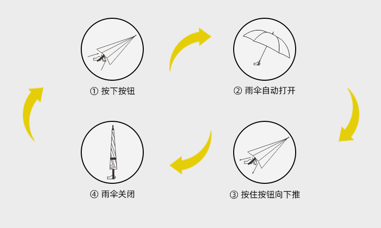 产品详情页-2080-防风风雨-桃子网站在线观看开伞-手动收-中文_09