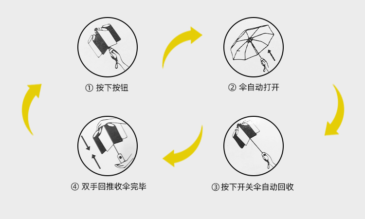 产品详情页-TU2090-三折灯光伞-中文_09