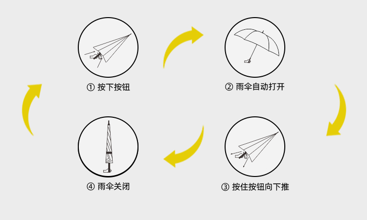产品详情页-2099-桃子网站在线观看开防风双层伞-中文_09